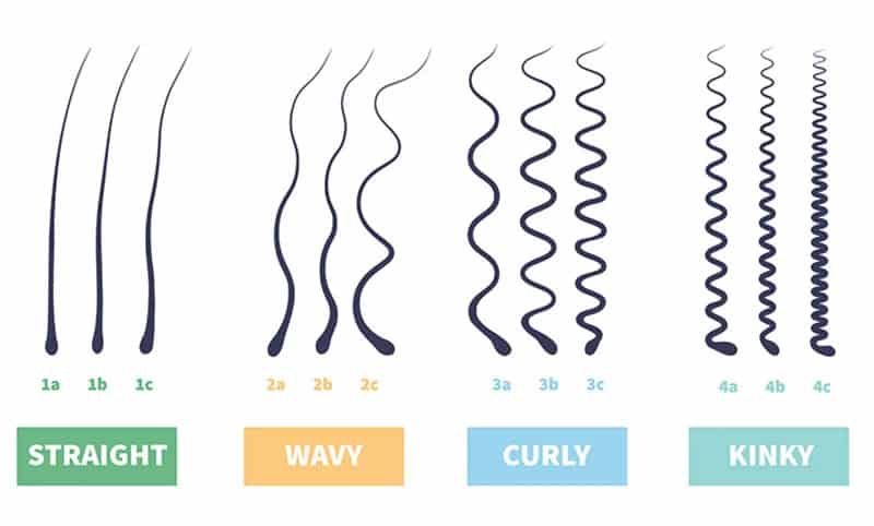 tabla de tipos de cabello