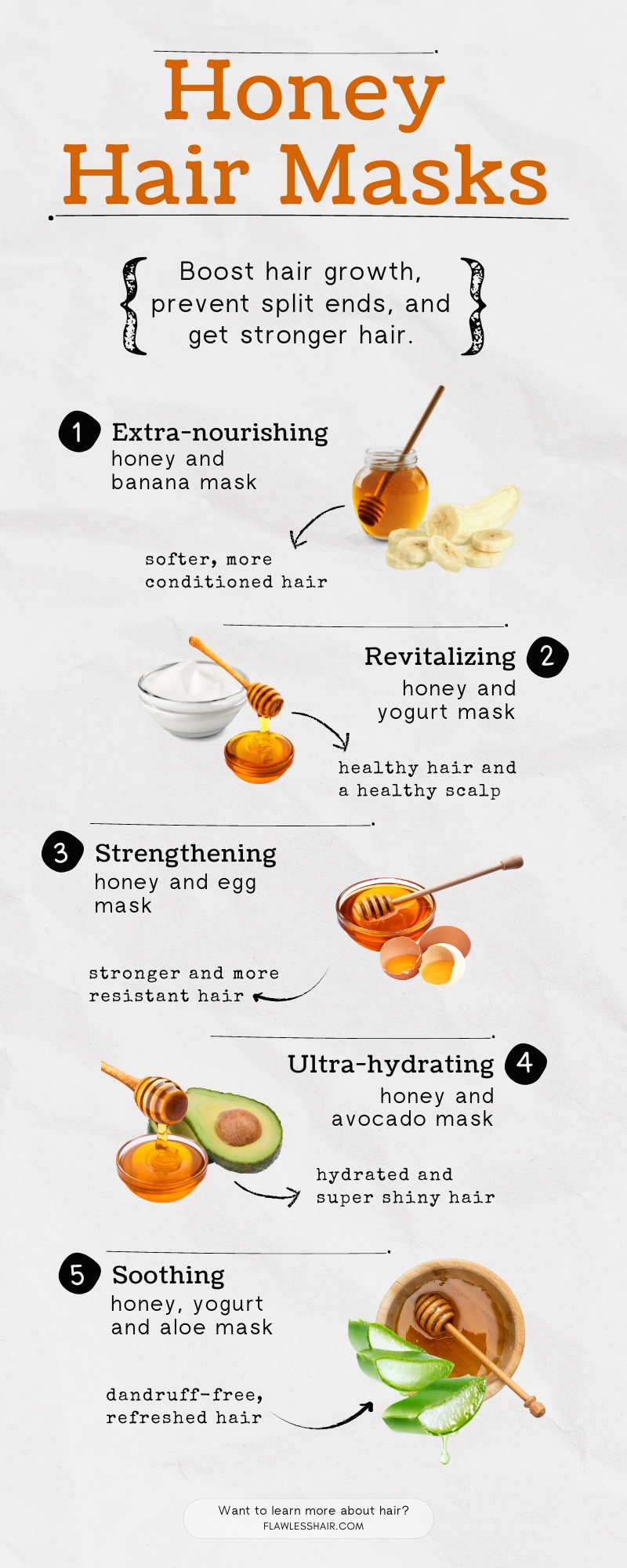 infographie sur les masques au miel