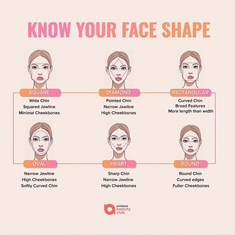 Consider Face Shape