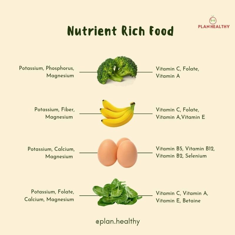 Contrôle de l'influence de l'alimentation