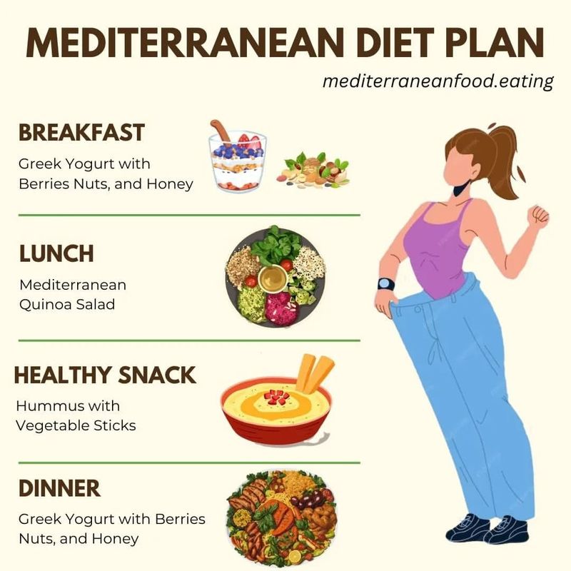 Mediterranean Diet