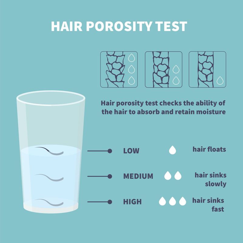 Test de porosité