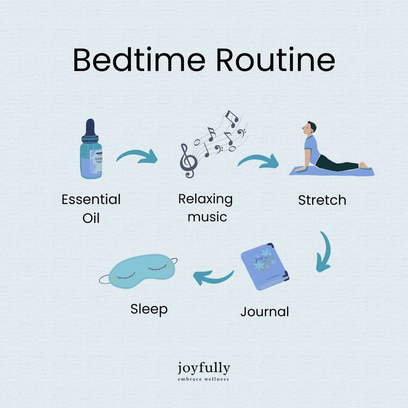 Embrace a Night Routine