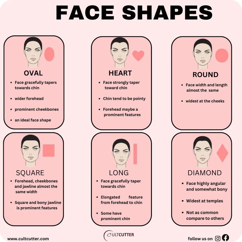 Fits All Face Shapes