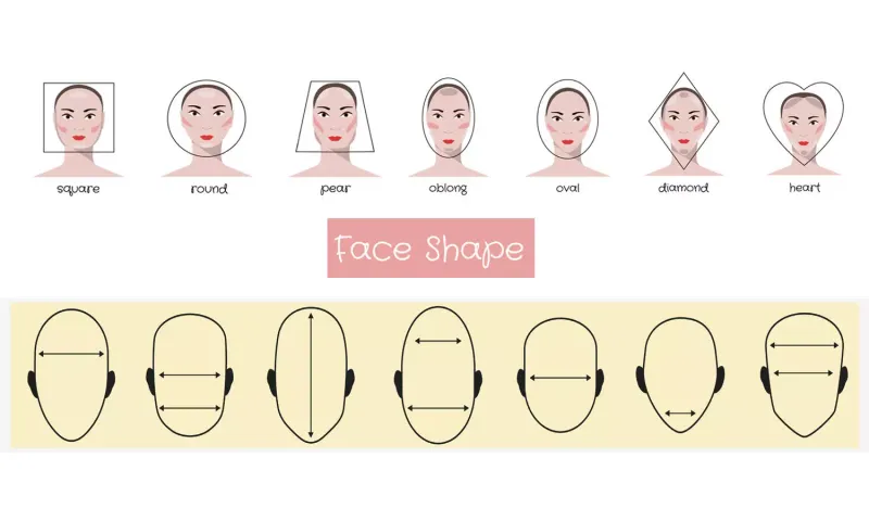 Comparing Celebrity Face Shapes
