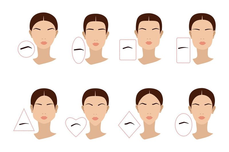 The Eyebrow Test