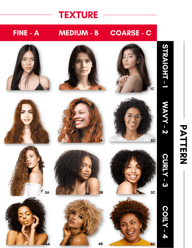 Compreender o seu tipo de cabelo