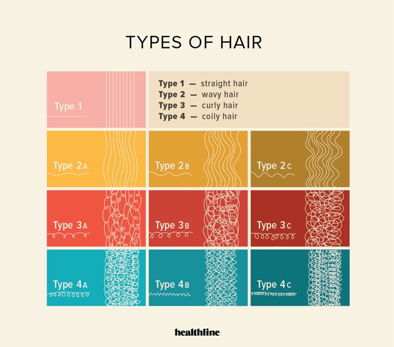 Know Your Hair Type First