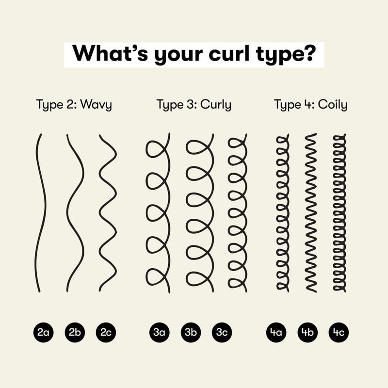 Curl pattern observation