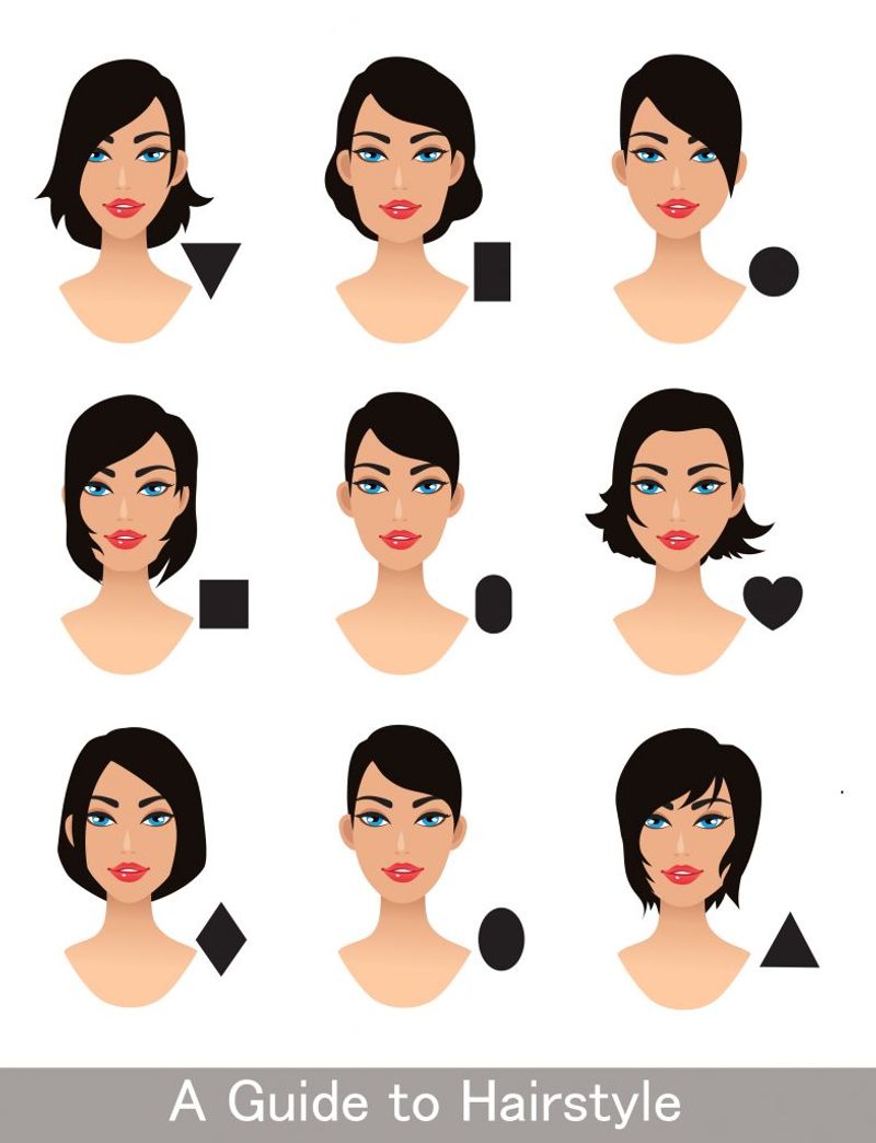 Your Face Shape and Features