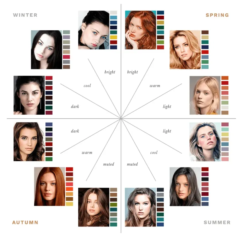 Seasonal Color Theory