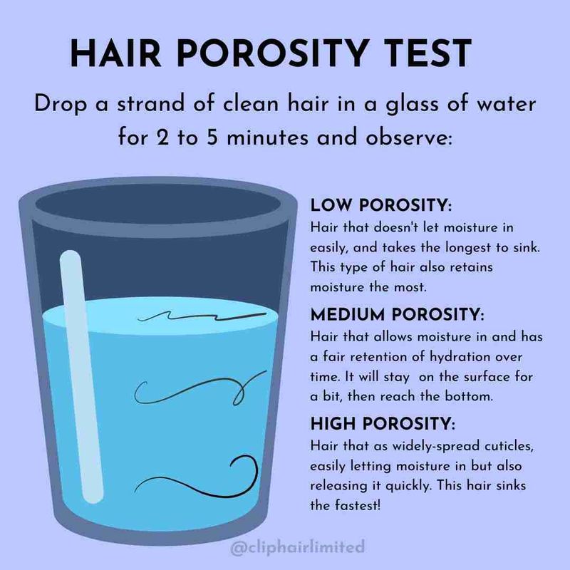 Porosity Testing