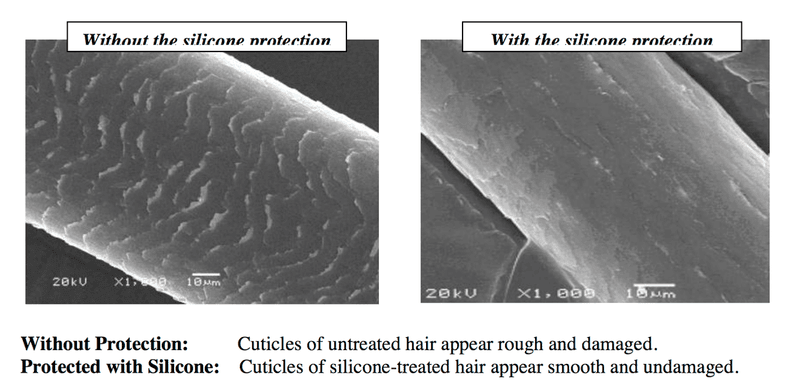 Silicone-Infused Formulas