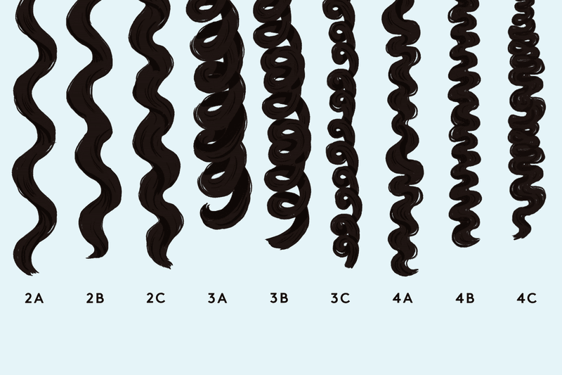 Wet Hair Analysis