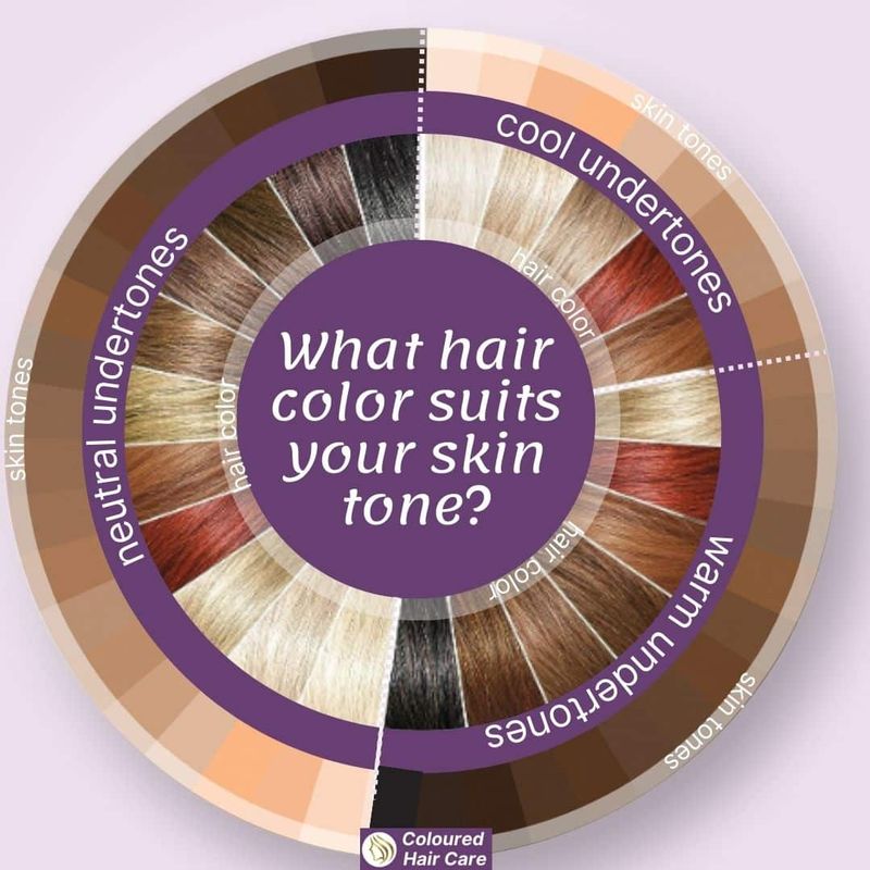 Skin Undertone Matters Most