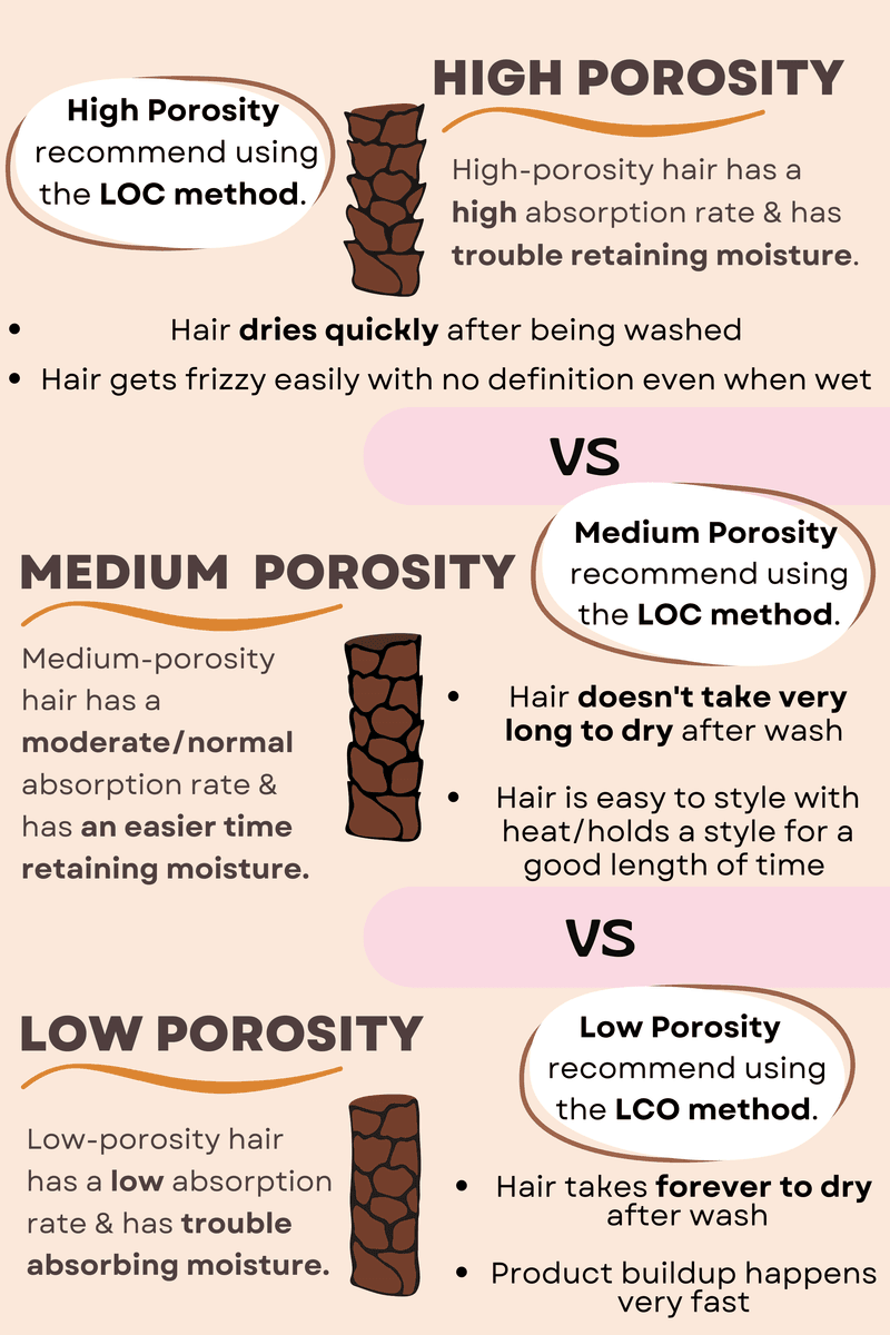 Product Absorption Rate