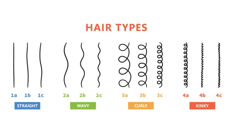 Styling Tool Response