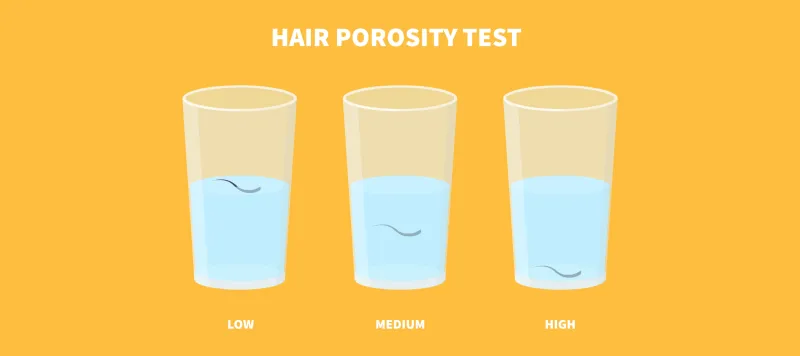 Porosity Water Test