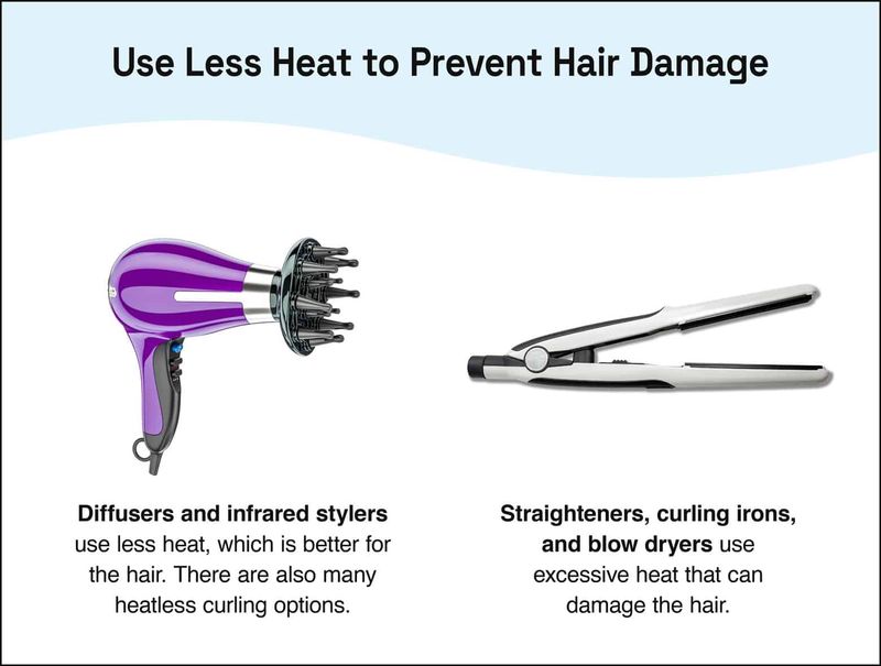 Heat Tool Timeout