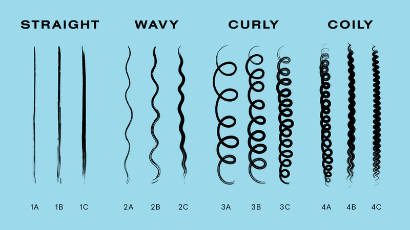 The Curl Chart Comparison