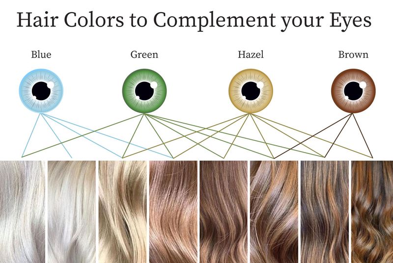 Color Wheel Complementary Magic