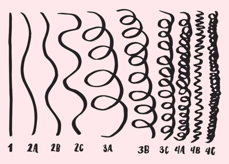The Strand Test Method