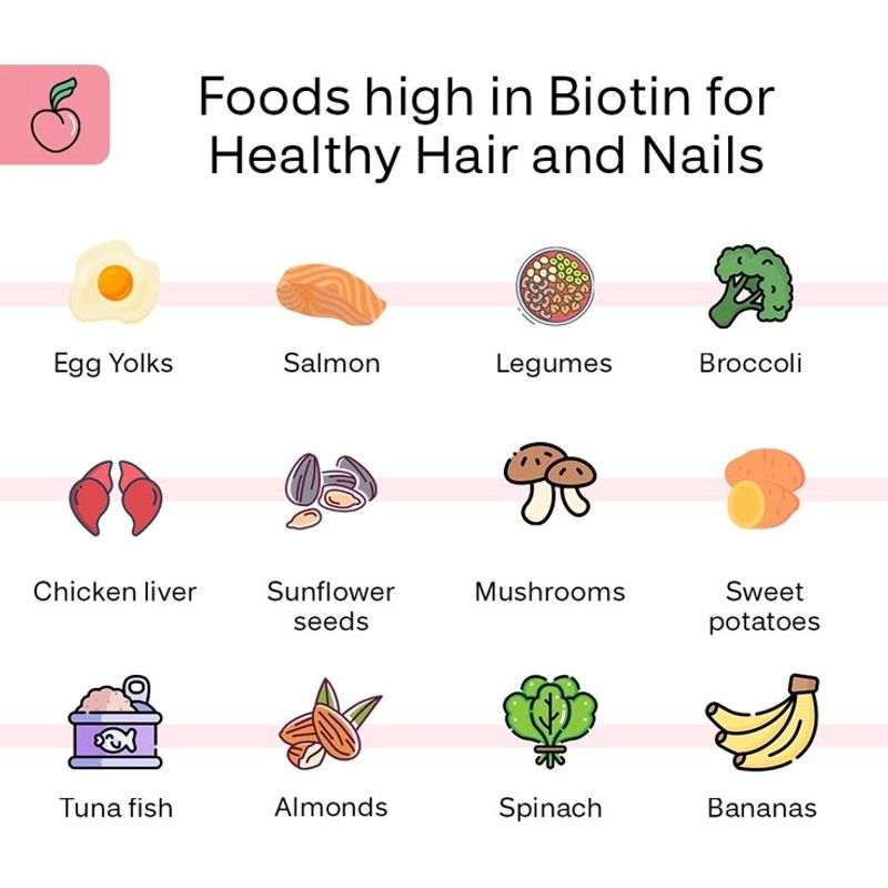 Mind Your Diet